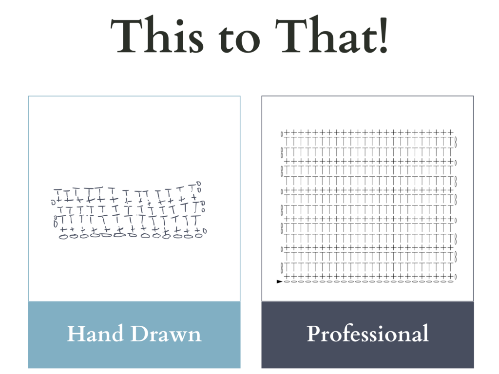 Comparison of a hand drawn crochet chart versus a professional one created for a customer.  Text at the top says this to that! and the two images are labelled Hand Drawn and Professional.