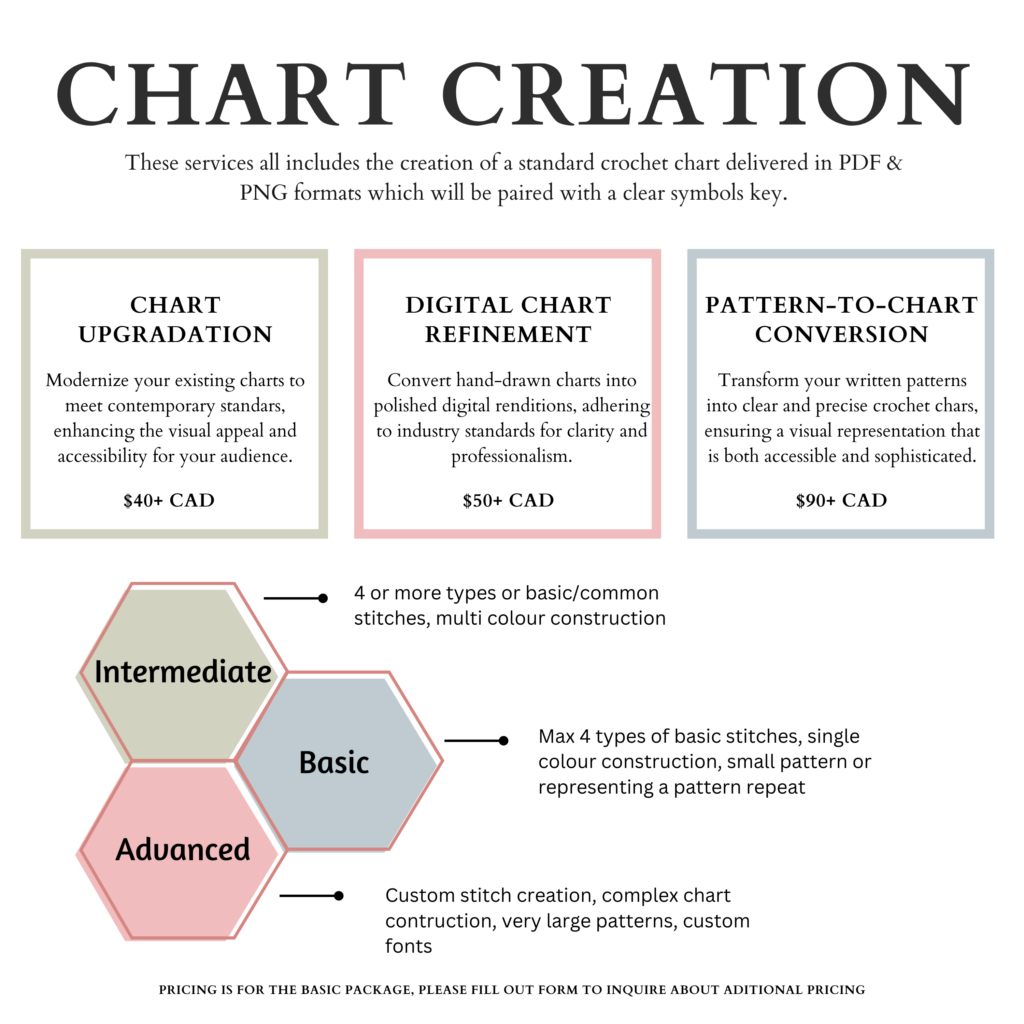 Image showing the base pricing for chart upgradation, digital chart refinement and pattern-to-chart conversion.  It breaks down what each is and then has a breakdown of basic, intermediate and advanced types of charts.