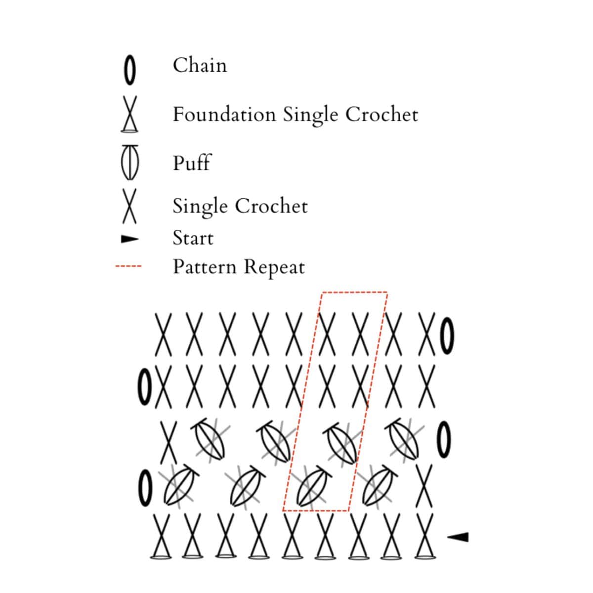 Showing a symbols chart with a simple crochet chart.