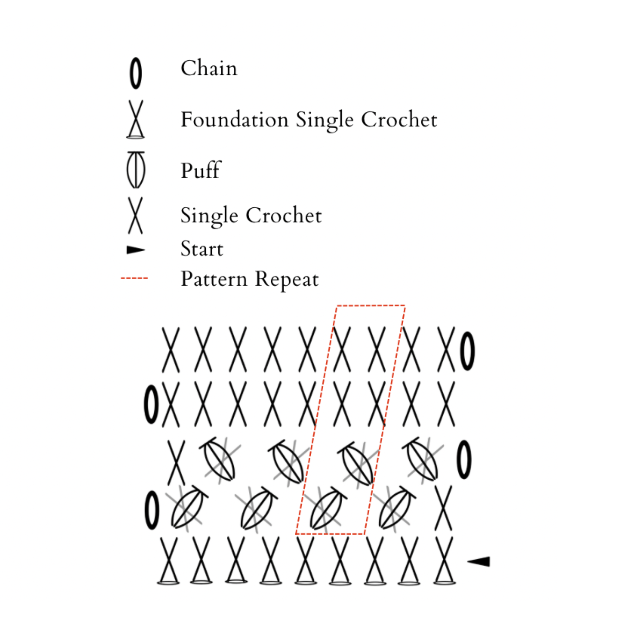 Showing a symbols chart with a simple crochet chart.