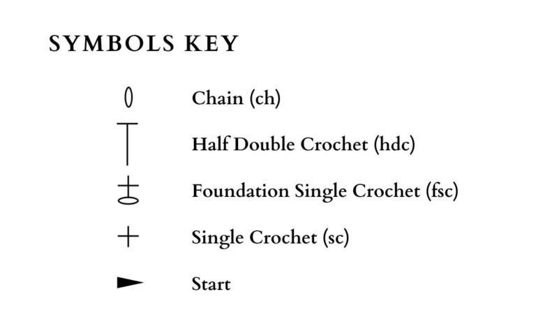 A crochet symbols key for the Simply Textured Dishcloth, showing symbols for chain (ch), half double crochet (hdc), foundation single crochet (fsc), single crochet (sc), and a start symbol.